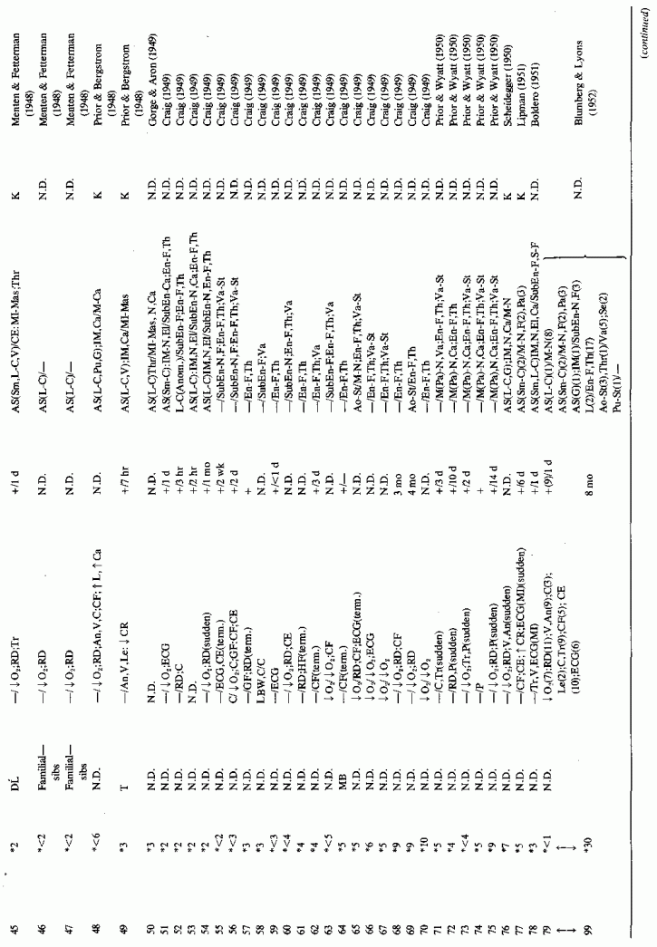 Table A-6a.cont.(2)