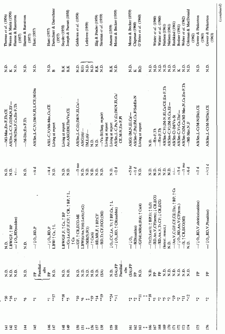 Table A-6a.cont.(4)