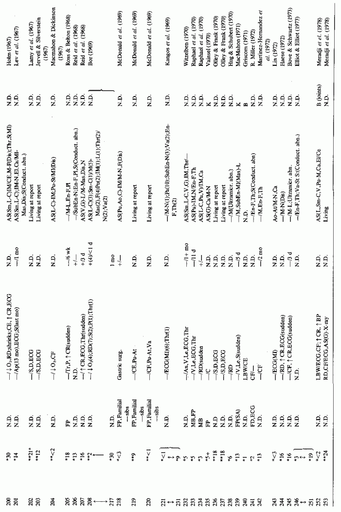 Table A-6a.cont.(6)