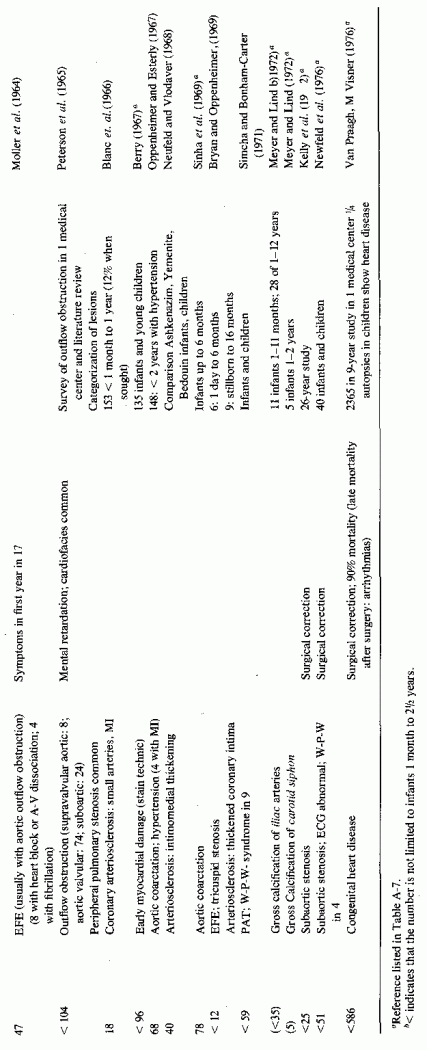 Table A-6b.cont.