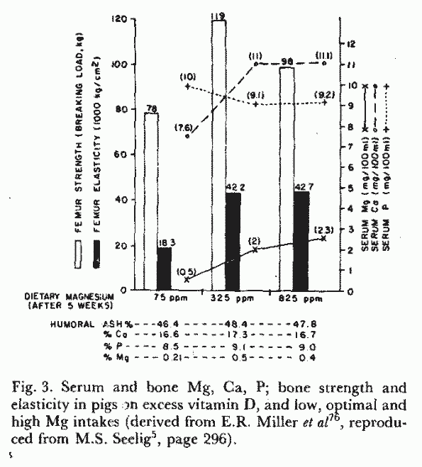 Figure3