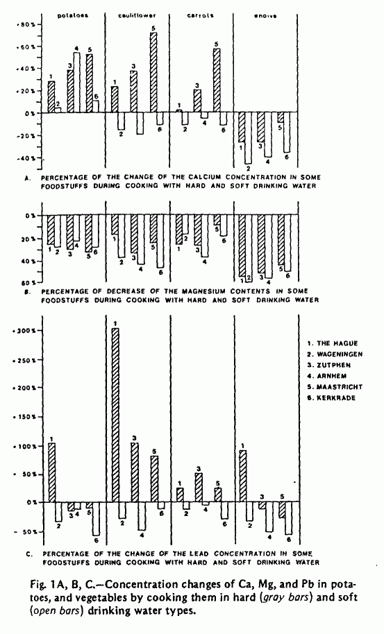 Cooking Figure 1