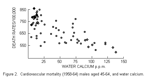 Hardness Figure 2