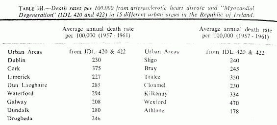 Table III