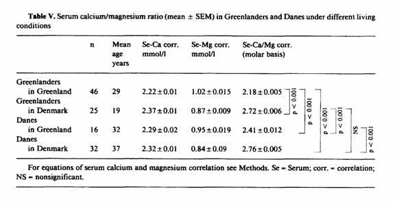 Jeppesen Table V