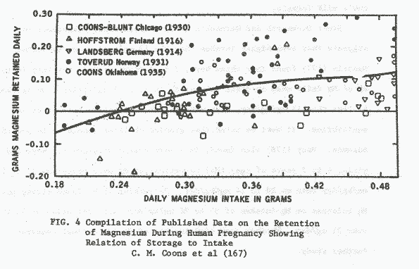 Figure4