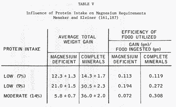 Table5