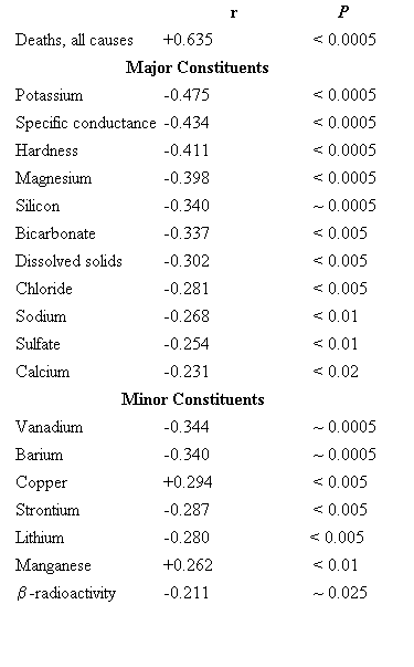 Municipal Table 2