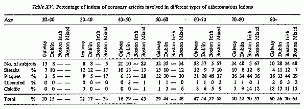 Table XV